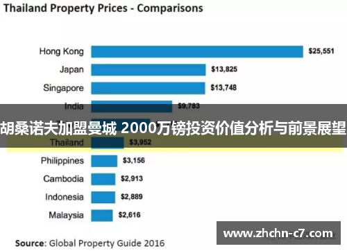 胡桑诺夫加盟曼城 2000万镑投资价值分析与前景展望 胡桑诺夫加盟曼城 2000万镑投资价值分析与前景展望