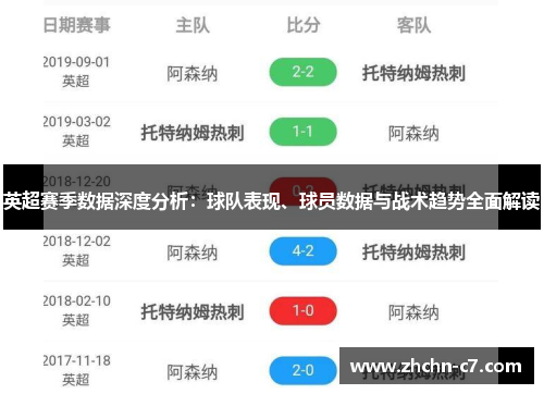 英超赛季数据深度分析：球队表现、球员数据与战术趋势全面解读