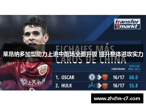 莱昂纳多加盟助力上港中前场全面升级 提升整体进攻实力 莱昂纳多加盟助力上港中前场全面升级 提升整体进攻实力