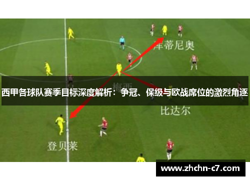 西甲各球队赛季目标深度解析：争冠、保级与欧战席位的激烈角逐