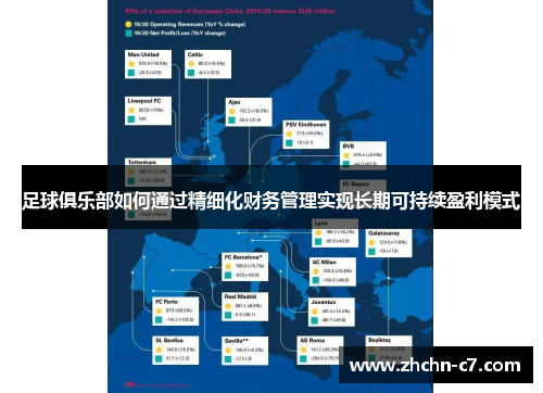 足球俱乐部如何通过精细化财务管理实现长期可持续盈利模式 足球俱乐部如何通过精细化财务管理实现长期可持续盈利模式