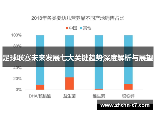 足球联赛未来发展七大关键趋势深度解析与展望 足球联赛未来发展七大关键趋势深度解析与展望