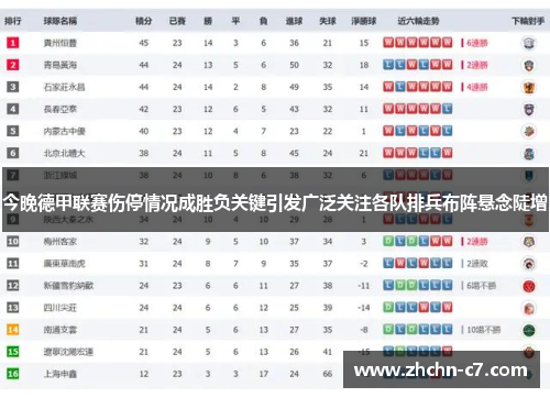 今晚德甲联赛伤停情况成胜负关键引发广泛关注各队排兵布阵悬念陡增 今晚德甲联赛伤停情况成胜负关键引发广泛关注各队排兵布阵悬念陡增