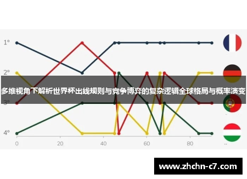 多维视角下解析世界杯出线规则与竞争博弈的复杂逻辑全球格局与概率演变 多维视角下解析世界杯出线规则与竞争博弈的复杂逻辑全球格局与概率演变