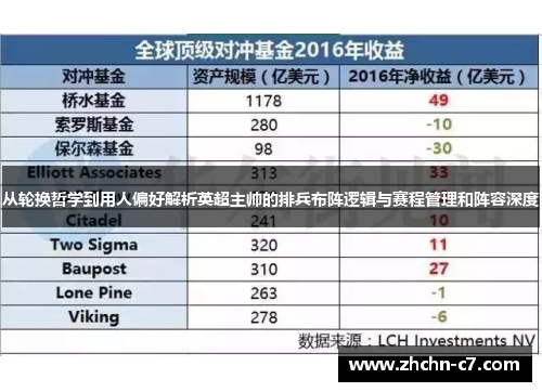 从轮换哲学到用人偏好解析英超主帅的排兵布阵逻辑与赛程管理和阵容深度 从轮换哲学到用人偏好解析英超主帅的排兵布阵逻辑与赛程管理和阵容深度