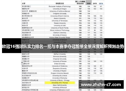 欧冠16强球队实力排名一览与本赛季夺冠前景全景深度解析预测走势 欧冠16强球队实力排名一览与本赛季夺冠前景全景深度解析预测走势