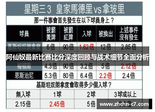 阿仙奴最新比赛比分深度回顾与战术细节全面分析 阿仙奴最新比赛比分深度回顾与战术细节全面分析