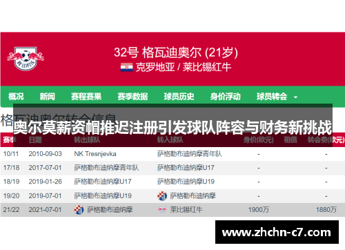 奥尔莫薪资帽推迟注册引发球队阵容与财务新挑战